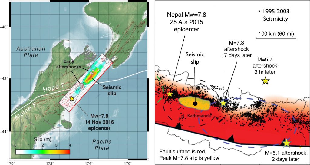 14 November 2016 Mw=7.8 New Zealand earthquake shows an uncanny resemblance to the 2015 Nepal shock
